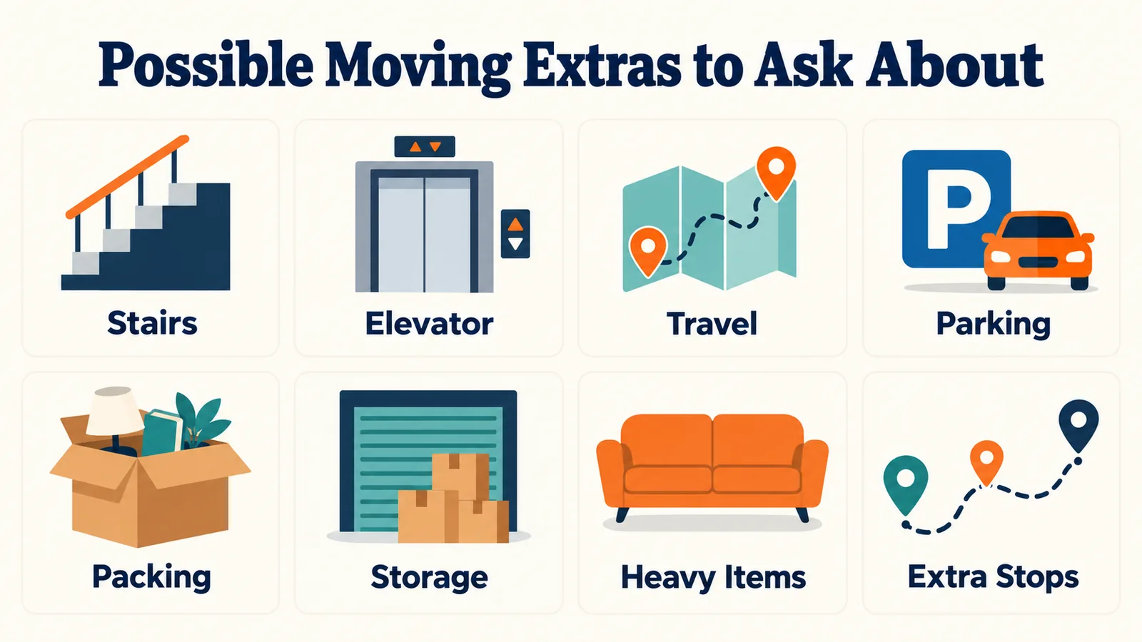 Possible moving extras: stairs, elevator, travel, parking, packing, storage, heavy items and extra stops