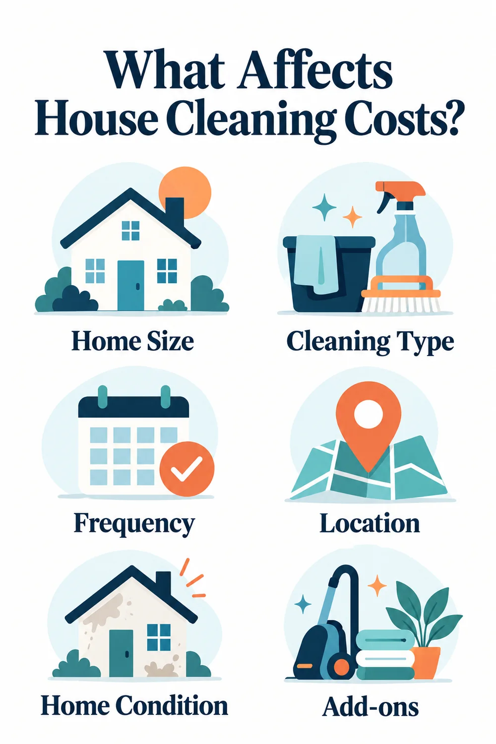 Six factors affecting house cleaning costs: home size, cleaning type, frequency, location, home condition and add-ons